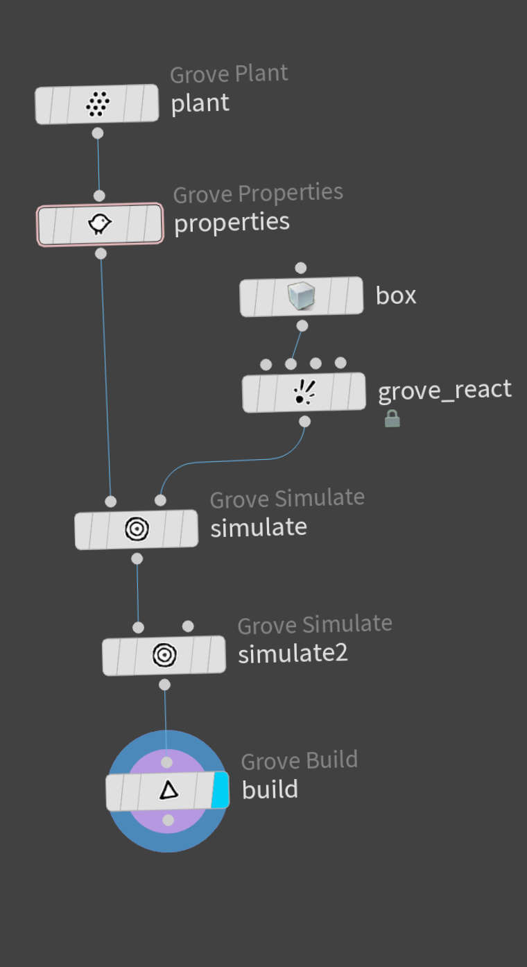 The Grove in Houdini has a node based workflow.